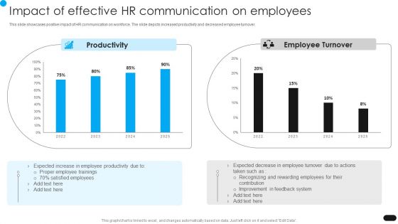 Workforce Engagement HR Plan Impact Of Effective HR Communication On Employees Rules PDF