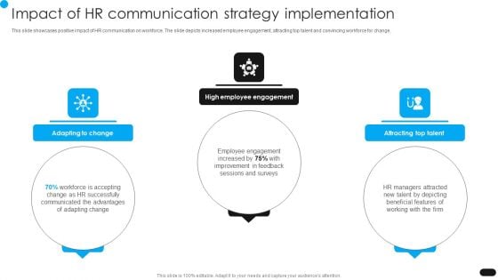 Workforce Engagement HR Plan Impact Of HR Communication Strategy Implementation Template PDF