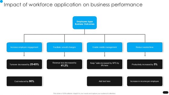 Workforce Engagement HR Plan Impact Of Workforce Application On Business Performance Icons PDF