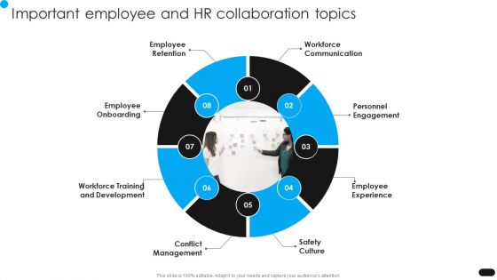Workforce Engagement HR Plan Important Employee And HR Collaboration Topics Sample PDF Workforce Engagement HR Plan Important Employee And HR Collaboration Topics Sample PDF