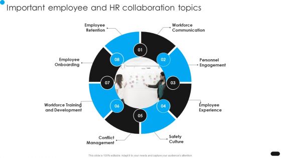 Workforce Engagement HR Plan Important Employee And HR Collaboration Topics Sample PDF