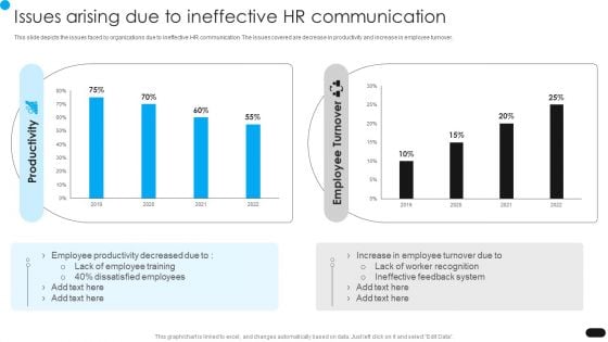 Workforce Engagement HR Plan Issues Arising Due To Ineffective HR Communication Sample PDF