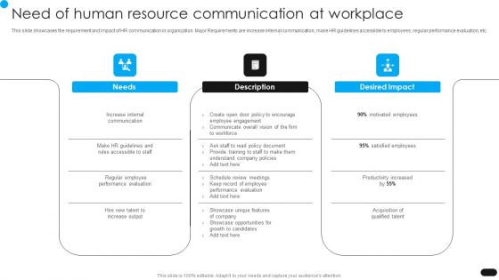 Workforce Engagement HR Plan Need Of Human Resource Communication At Workplace Sample PDF