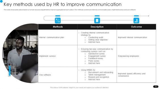 Workforce Engagement HR Plan Ppt PowerPoint Presentation Complete Deck With Slides