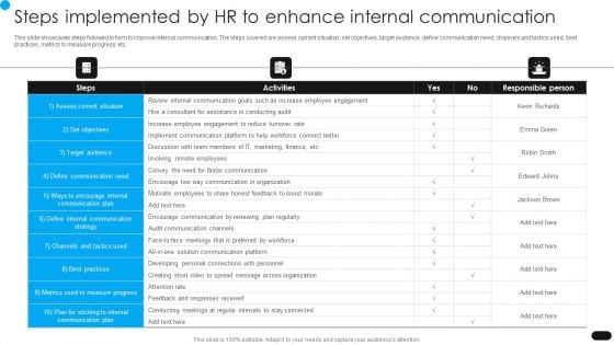 Workforce Engagement HR Plan Steps Implemented By HR To Enhance Internal Communication Formats PDF