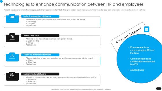 Workforce Engagement HR Plan Technologies To Enhance Communication Between Introduction PDF