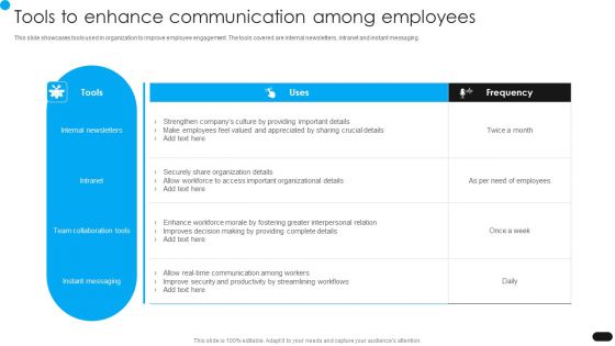 Workforce Engagement HR Plan Tools To Enhance Communication Among Employees Icons PDF