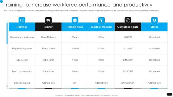 Workforce Engagement HR Plan Training To Increase Workforce Performance Inspiration PDF