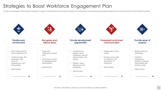 Workforce Engagement Plan Ppt PowerPoint Presentation Complete Deck With Slides Slide03