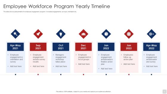 Workforce Engagement Plan Ppt PowerPoint Presentation Complete Deck With Slides Slide05
