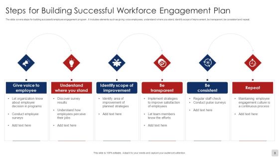 Workforce Engagement Plan Ppt PowerPoint Presentation Complete Deck With Slides Slide08
