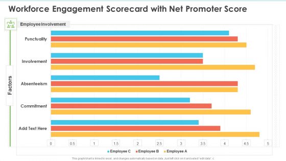 Workforce Engagement Scorecard With Net Promoter Score Ppt Portfolio Images PDF