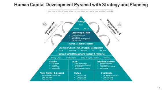 Workforce Enhancement Succession Planning Ppt PowerPoint Presentation Complete Deck With Slides Slide03