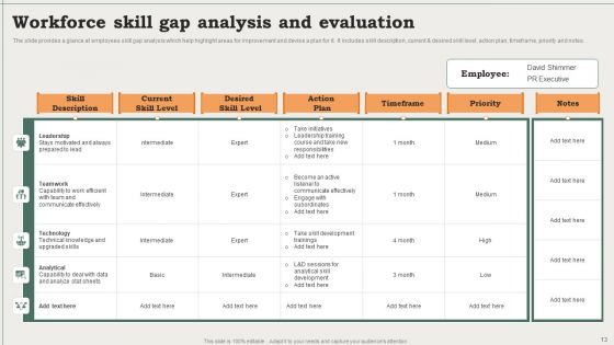 Workforce Evaluation Ppt PowerPoint Presentation Complete Deck With Slides