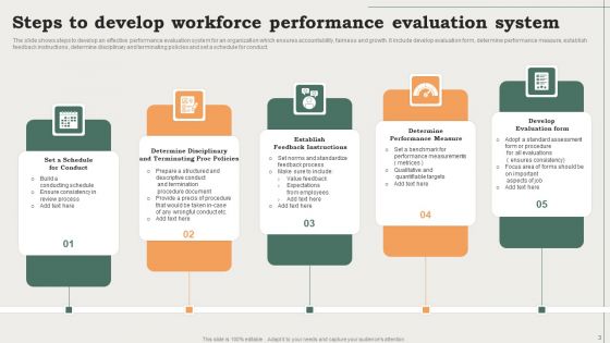 Workforce Evaluation Ppt PowerPoint Presentation Complete Deck With Slides