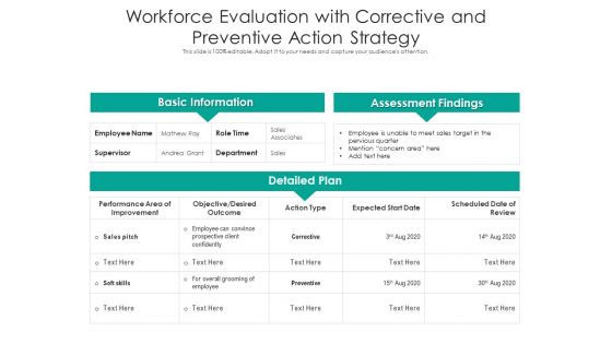 Workforce Evaluation With Corrective And Preventive Action Strategy Ppt PowerPoint Presentation Infographics Deck PDF