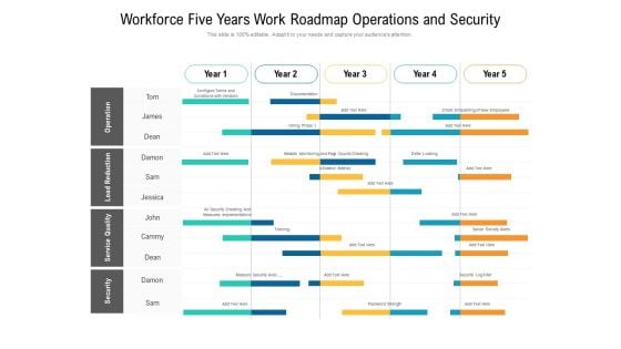 Workforce Five Years Work Roadmap Operations And Security Pictures