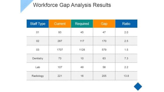 Workforce Gap Analysis Results Ppt PowerPoint Presentation Infographic Template Graphics Tutorials