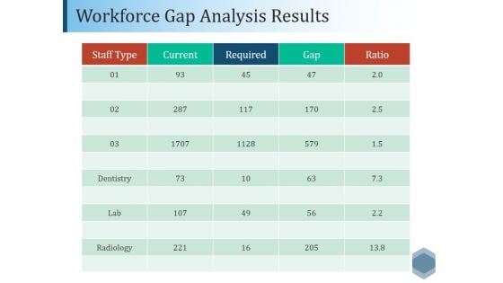 Workforce Gap Analysis Results Ppt PowerPoint Presentation Show Clipart