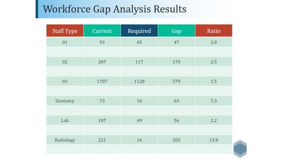 Workforce Gap Analysis Results Ppt PowerPoint Presentation Show Clipart Workforce Gap Analysis Results Ppt PowerPoint Presentation Show Clipart