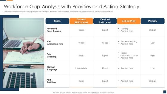 Workforce Gap Analysis With Priorities And Action Strategy Information PDF