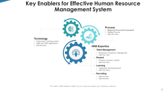 Workforce Governance System Revenue Growth Ppt PowerPoint Presentation Complete Deck With Slides Slide09