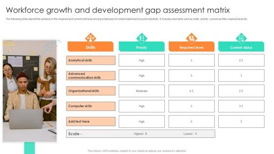 Workforce Growth And Development Gap Assessment Matrix Information PDF