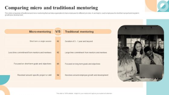 Workforce Growth And Improvement Comparing Micro And Traditional Mentoring Slides PDF