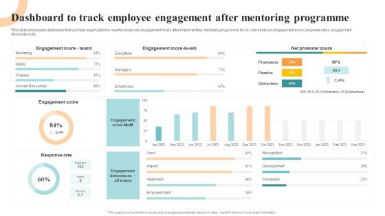 Workforce Growth And Improvement Dashboard To Track Employee Engagement After Rules PDF