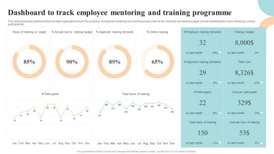 Workforce Growth And Improvement Dashboard To Track Employee Mentoring Guidelines PDF