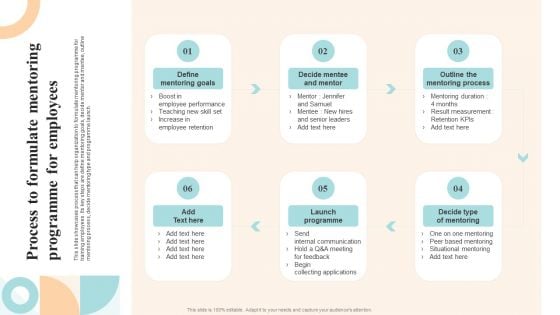 Workforce Growth And Improvement Process To Formulate Mentoring Programme For Employees Demonstration PDF Workforce Growth And Improvement Process To Formulate Mentoring Programme For Employees Demonstration PDF