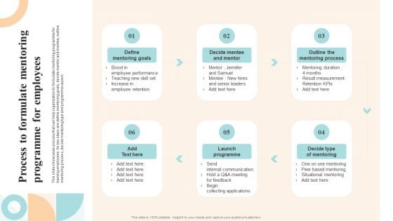 Workforce Growth And Improvement Process To Formulate Mentoring Programme For Employees Demonstration PDF