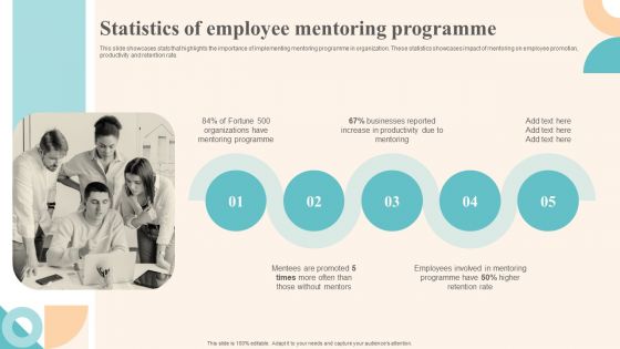 Workforce Growth And Improvement Statistics Of Employee Mentoring Programme Structure PDF