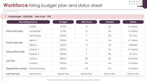 Workforce Hiring Budget Plan And Status Sheet Ppt Layouts Clipart Images PDF Workforce Hiring Budget Plan And Status Sheet Ppt Layouts Clipart Images PDF
