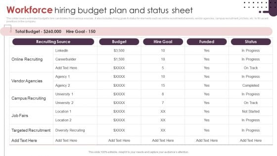 Workforce Hiring Budget Plan And Status Sheet Ppt Layouts Clipart Images PDF