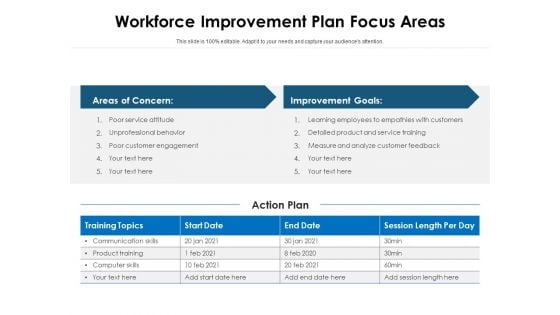 Workforce Improvement Plan Focus Areas Ppt PowerPoint Presentation Styles Skills PDF