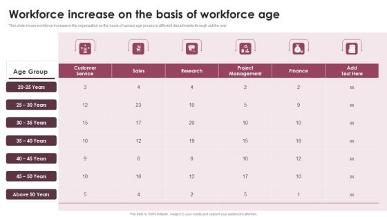 Workforce Increase On The Basis Of Workforce Age Ppt Layouts Ideas PDF