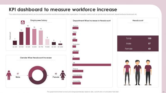 Workforce Increase Ppt PowerPoint Presentation Complete Deck With Slides