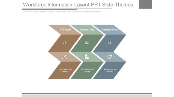 Workforce Information Layout Ppt Slide Themes