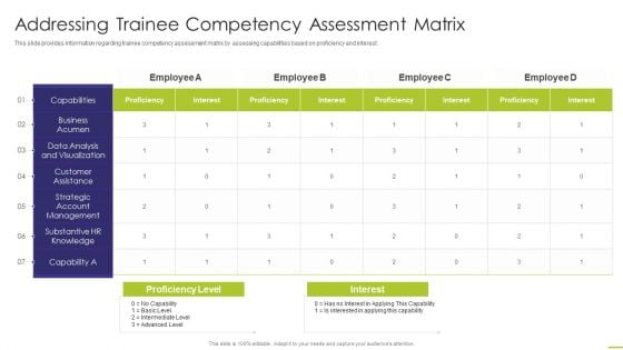 Workforce Instruction Playbook Addressing Trainee Competency Assessment Matrix Guidelines PDF