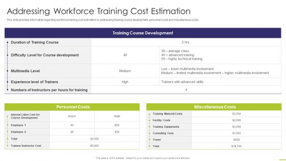 Workforce Instruction Playbook Addressing Workforce Training Cost Estimation Formats PDF