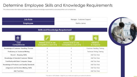 Workforce Instruction Playbook Determine Employee Skills And Knowledge Requirements Background PDF