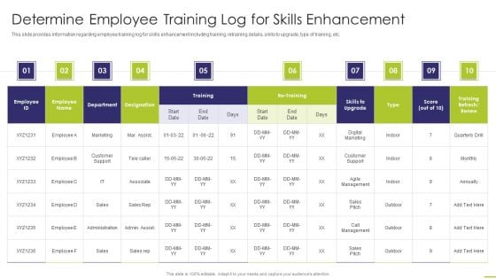 Workforce Instruction Playbook Determine Employee Training Log For Skills Enhancement Sample PDF