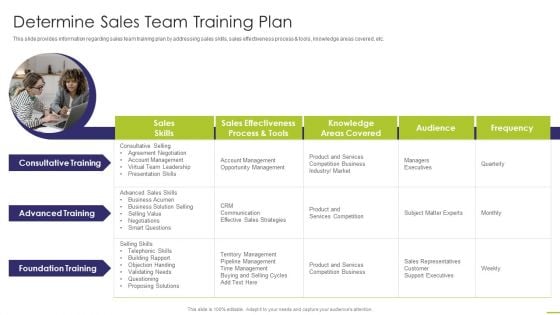 Workforce Instruction Playbook Determine Sales Team Training Plan Pictures PDF Workforce Instruction Playbook Determine Sales Team Training Plan Pictures PDF