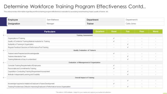 Workforce Instruction Playbook Determine Workforce Training Program Effectiveness Contd Icons PDF