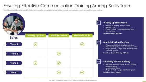 Workforce Instruction Playbook Ensuring Effective Communication Training Among Sales Team Slides PDF