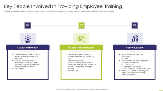 Workforce Instruction Playbook Key People Involved In Providing Employee Training Demonstration PDF