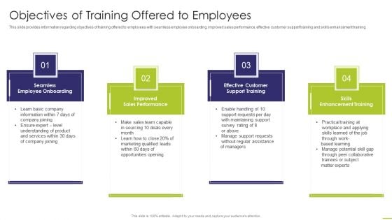 Workforce Instruction Playbook Objectives Of Training Offered To Employees Introduction PDF Workforce Instruction Playbook Objectives Of Training Offered To Employees Introduction PDF