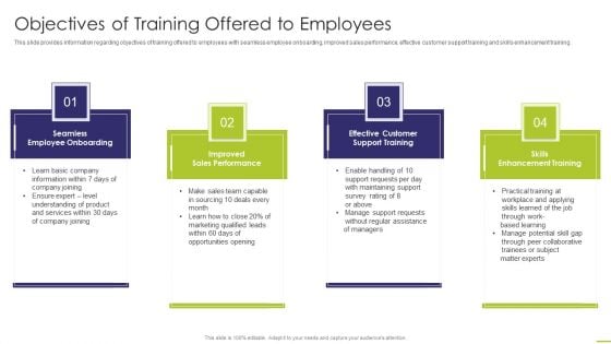 Workforce Instruction Playbook Objectives Of Training Offered To Employees Introduction PDF