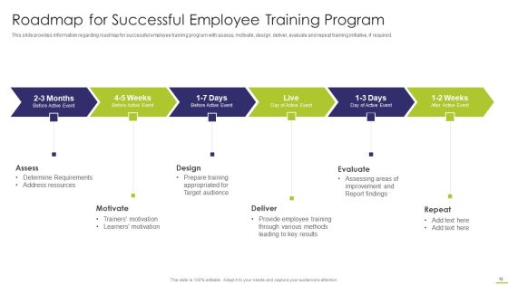 Workforce Instruction Playbook Ppt PowerPoint Presentation Complete With Slides Slide12